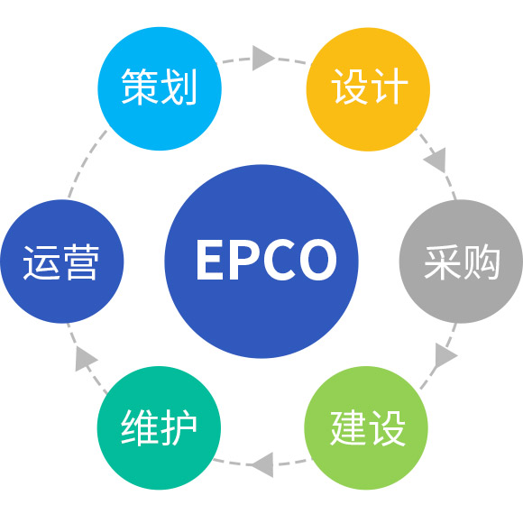 EPCO—礦山代運(yùn)營新模式